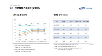 만성질환 관리지표(고혈압)