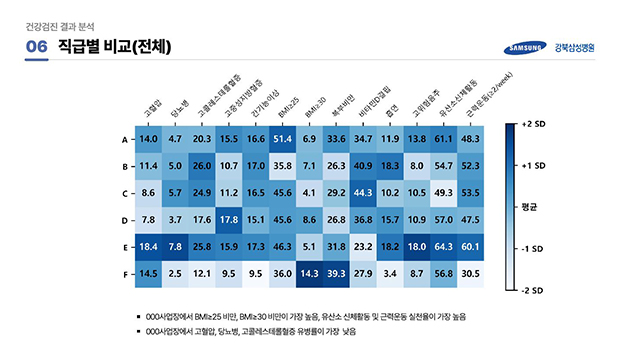 직급별 비교(전체)