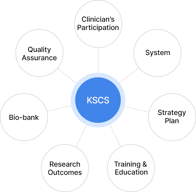 코호트연구소 특징